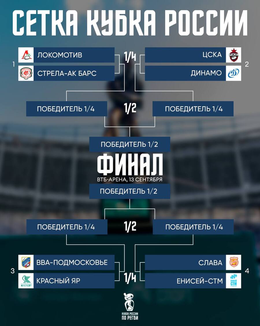 Федерация регби России IMG 20260327 172412 524